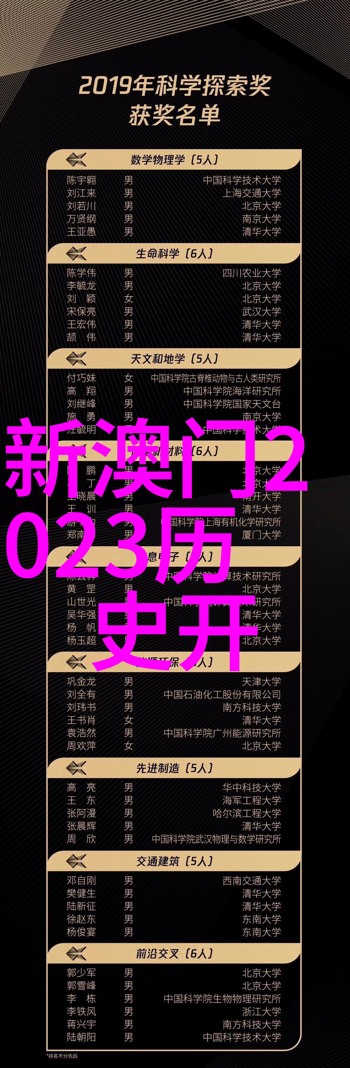 新奥门开奖查询结果今天直播,最新答案动态解析_vip2121,127.13
