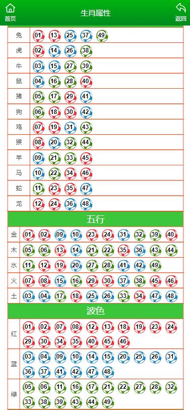 溪门精准一肖一马,豪华精英版79.26.45-江GO121,127.13