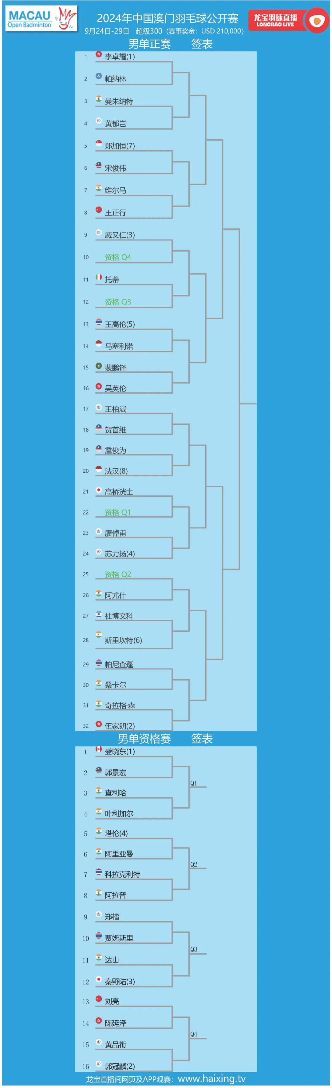 2024年澳门全年资料免费大全,资深解答解释落实_特别款72.21127.13.
