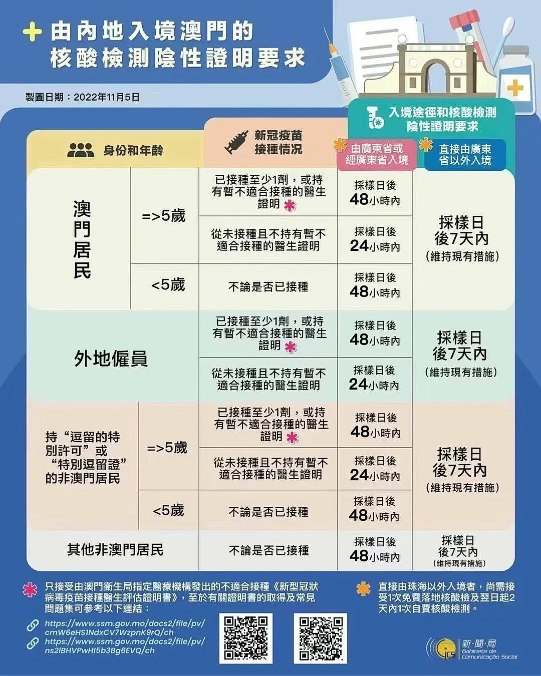 2022澳门免费码资料大全,数据整合方案实施_投资版121,127.13