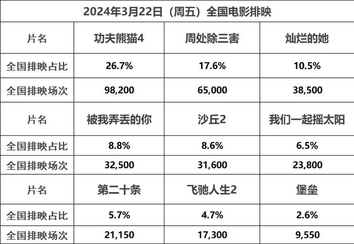 2024年春节档电影票房排行榜,资深解答解释落实_特别款72.21127.13.