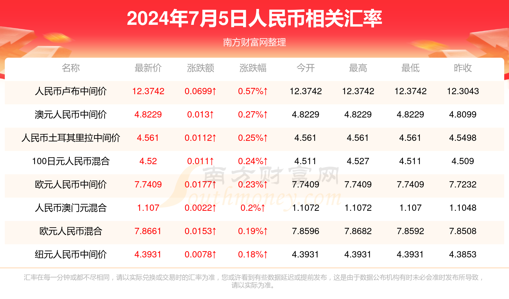 澳门直播开奖现场下载,数据整合方案实施_投资版121,127.13