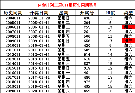 澳门老网址开奖记录,数据整合方案实施_投资版121,127.13