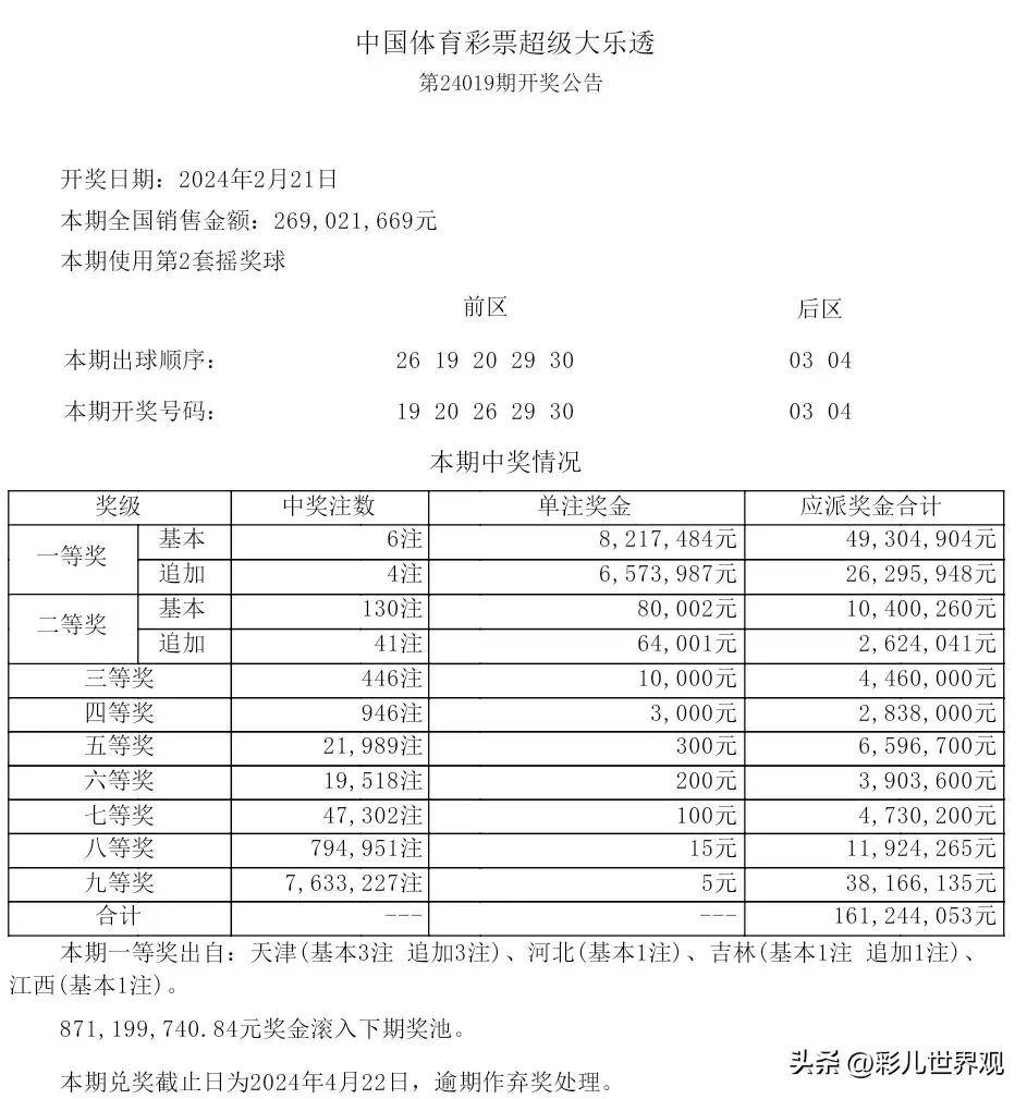 澳门六开奖结果2024走势图,最新答案动态解析_vip2121,127.13