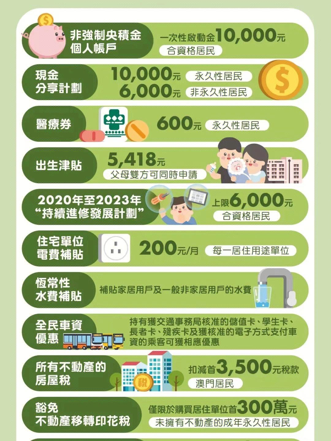 澳门最快最准的资料2022年,准确答案解释落实_3DM4121,127.13
