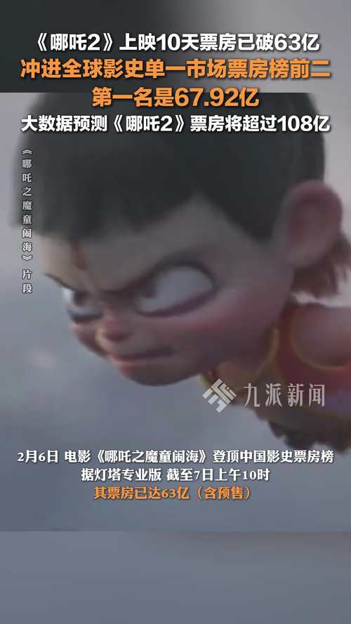 哪吒2第4次延长上映,哪吒2第4次延长上映多久