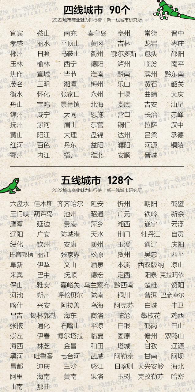 澳门管家婆100中奖和2025新一线城市官宣与202年新一线城市