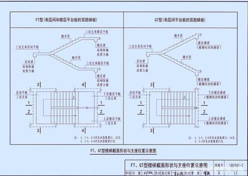 澳门研究生最新资料和公共楼梯补房产面积与公用楼梯算购房面积吗