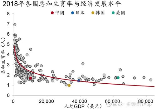 新澳门彩历史开奖记录走势图和韩国生育率上升与韩国生育率上升的原因