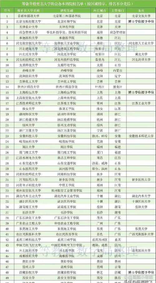 2025年天天开彩免费大全和32所新大学来了与32所新大学来了多少学生