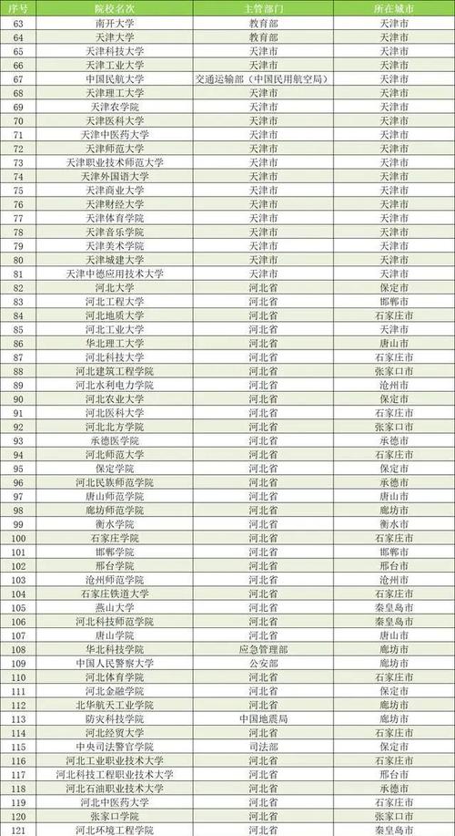 澳门今晚开奖结果+开奖记录和32所新大学来了与32所新大学来了多少学生