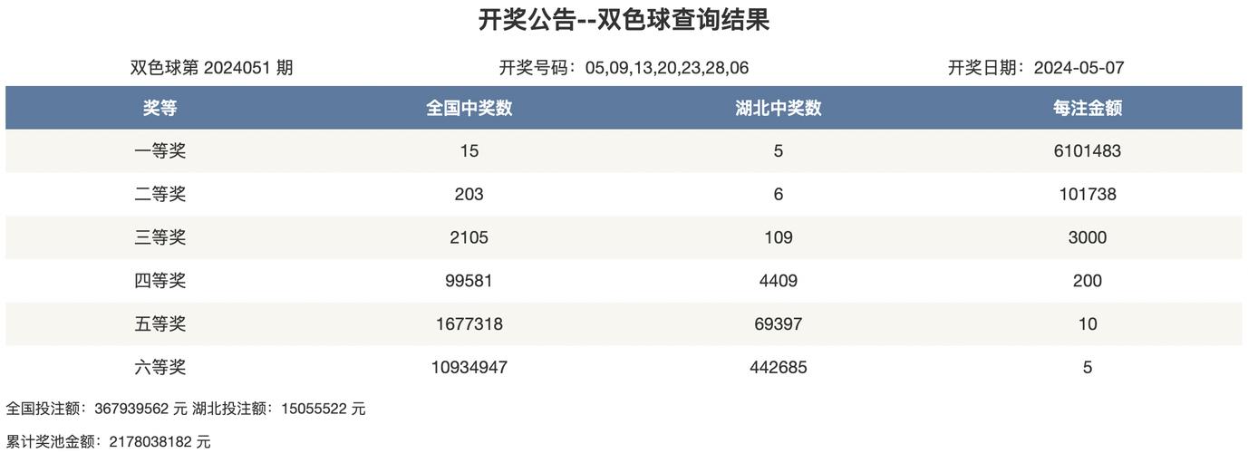澳门开奖结果开奖记录表013和脖子被扎多根烧烤签与被烧烤签子扎出血了