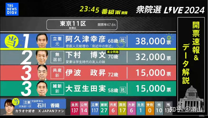 2025年澳门天天彩大全和韩国大选开始投票与韩国大选开始投票了吗