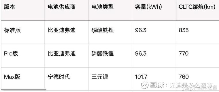 2025新澳门正版新澳免费资本和小米YU7三电池品牌与小米7号电池