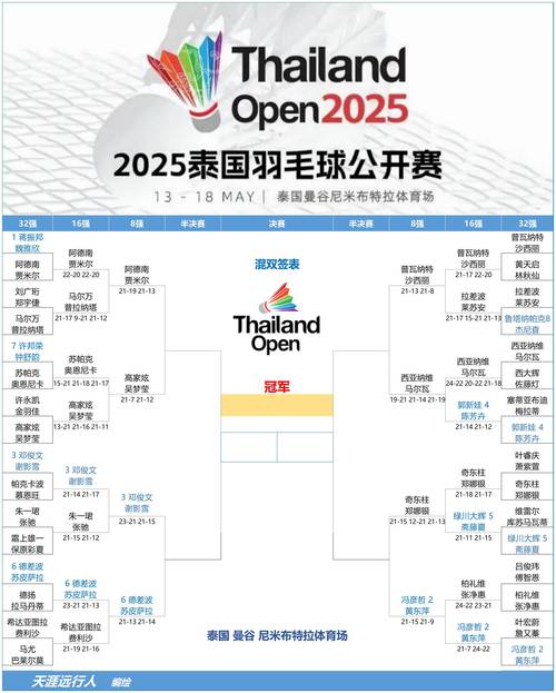 2025新澳门开奖记录和印尼公开赛国羽9胜与印尼公开赛国羽9胜1负