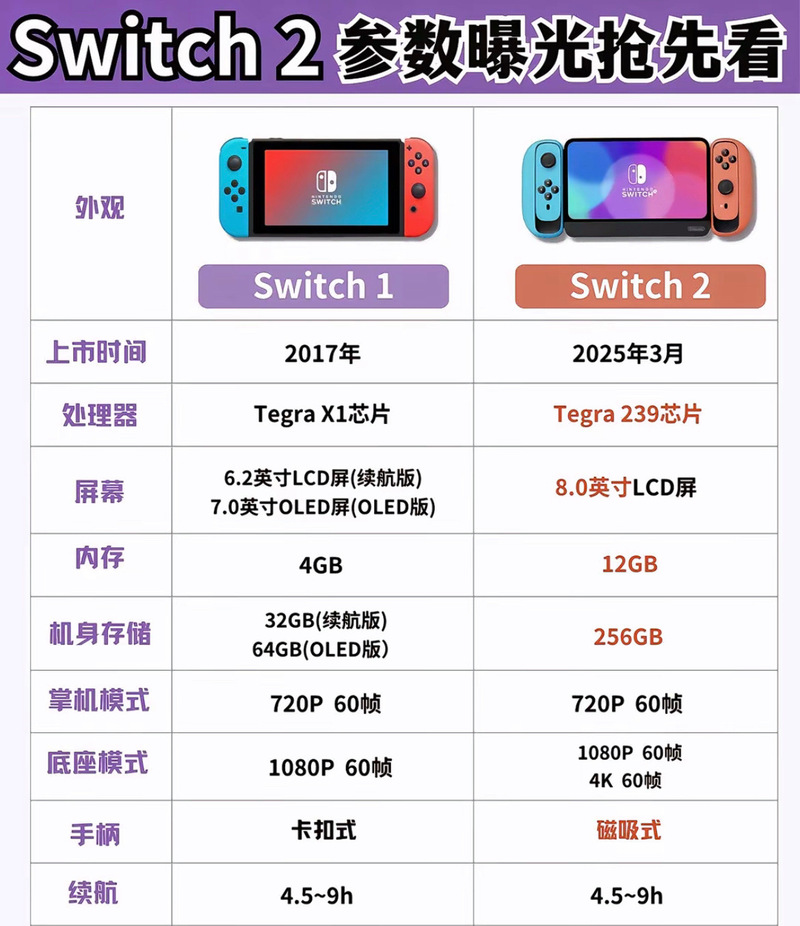 白小姐管家婆四肖八码和任天堂Switch2发售与任天堂switch2发售价格