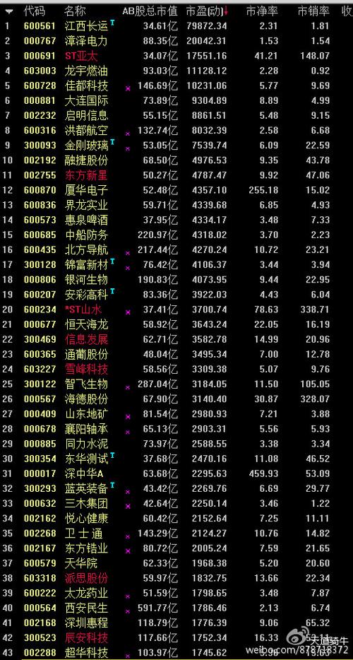 新澳门彩最快开奖记录和买银行股4月赚2千与买银行股一年可以赚多少