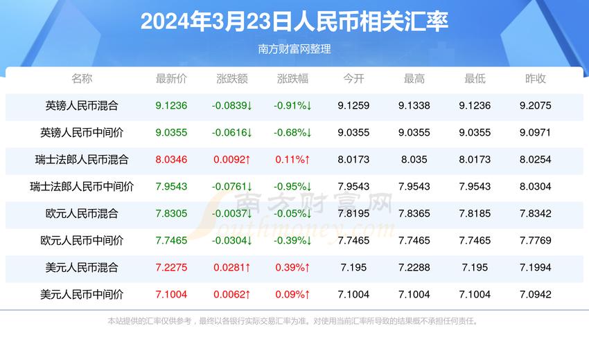 开奖澳门开奖结果+开奖记录表和韦神粉丝已超45万与韦神粉丝已超45万了吗