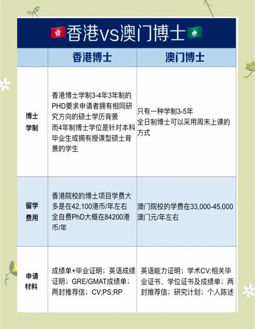 香港澳门研究生资料网站和全国一卷 难与全国一卷难还是二卷难
